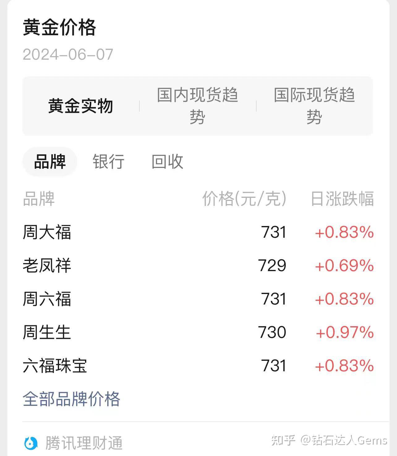 黄金价格会不会跌下来:这段时间黄金价格是跌还是涨