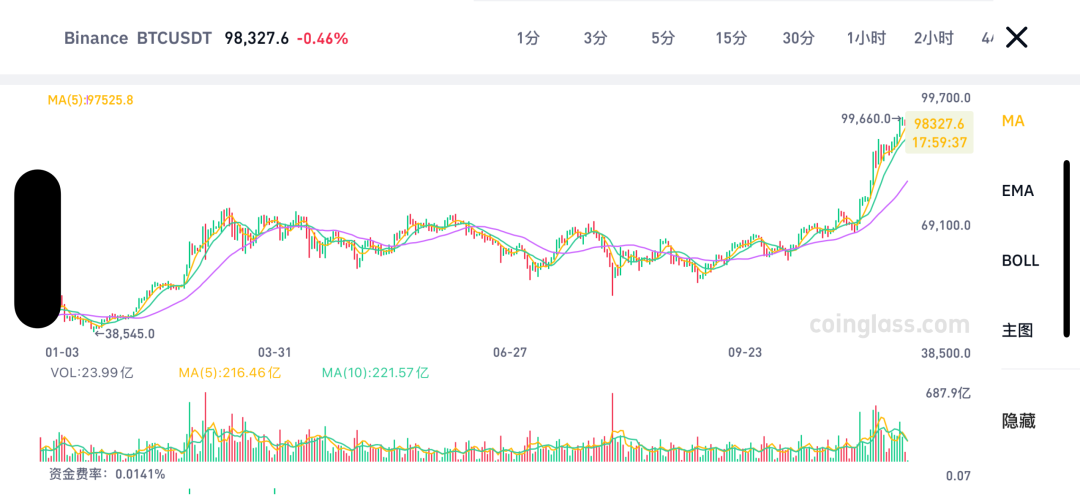 比特币二十年走势图:比特币二十年走势图一览最新