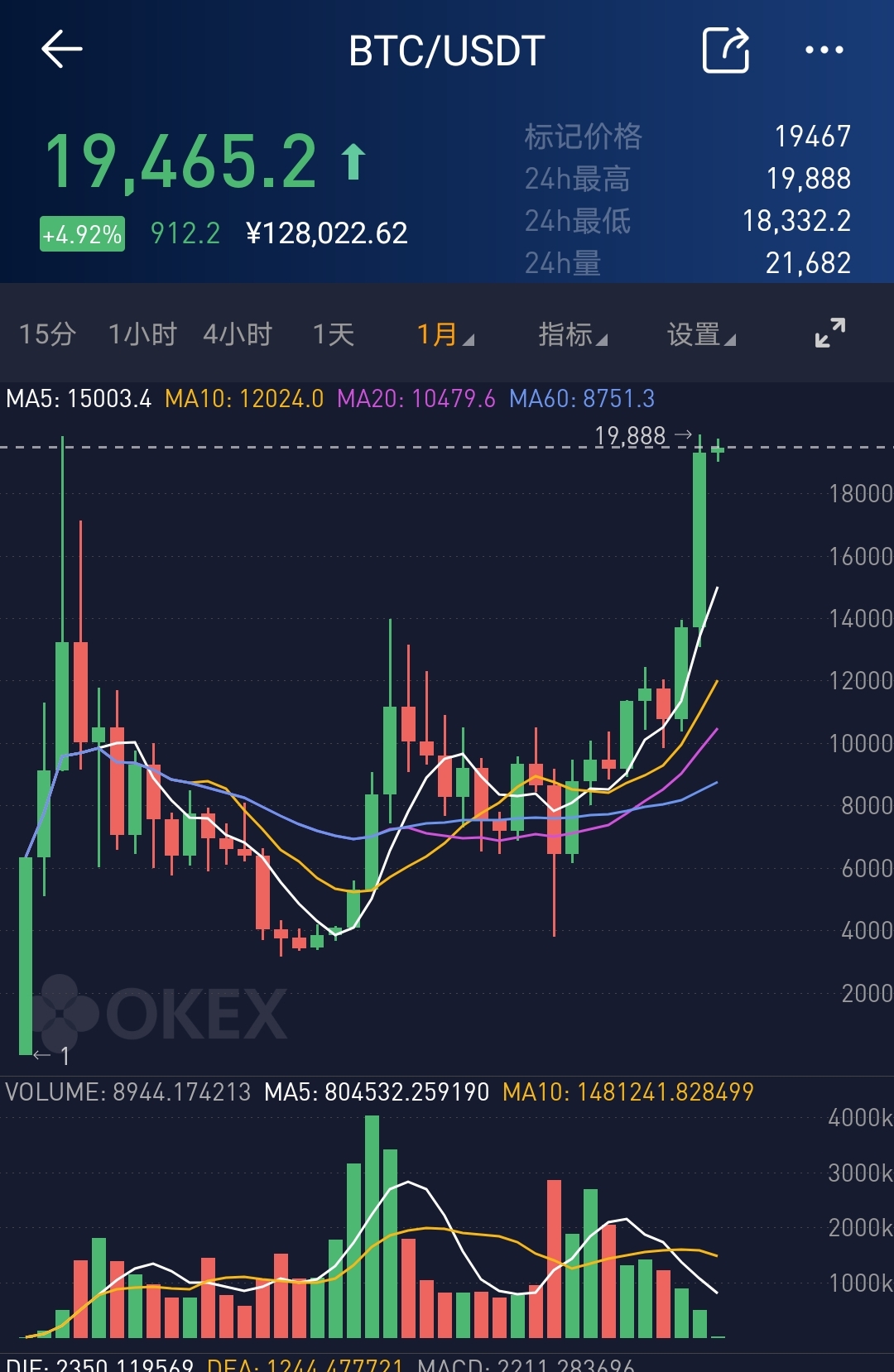 比特币实时行情最新价格走势图:比特币最新价格行情走势图非小号