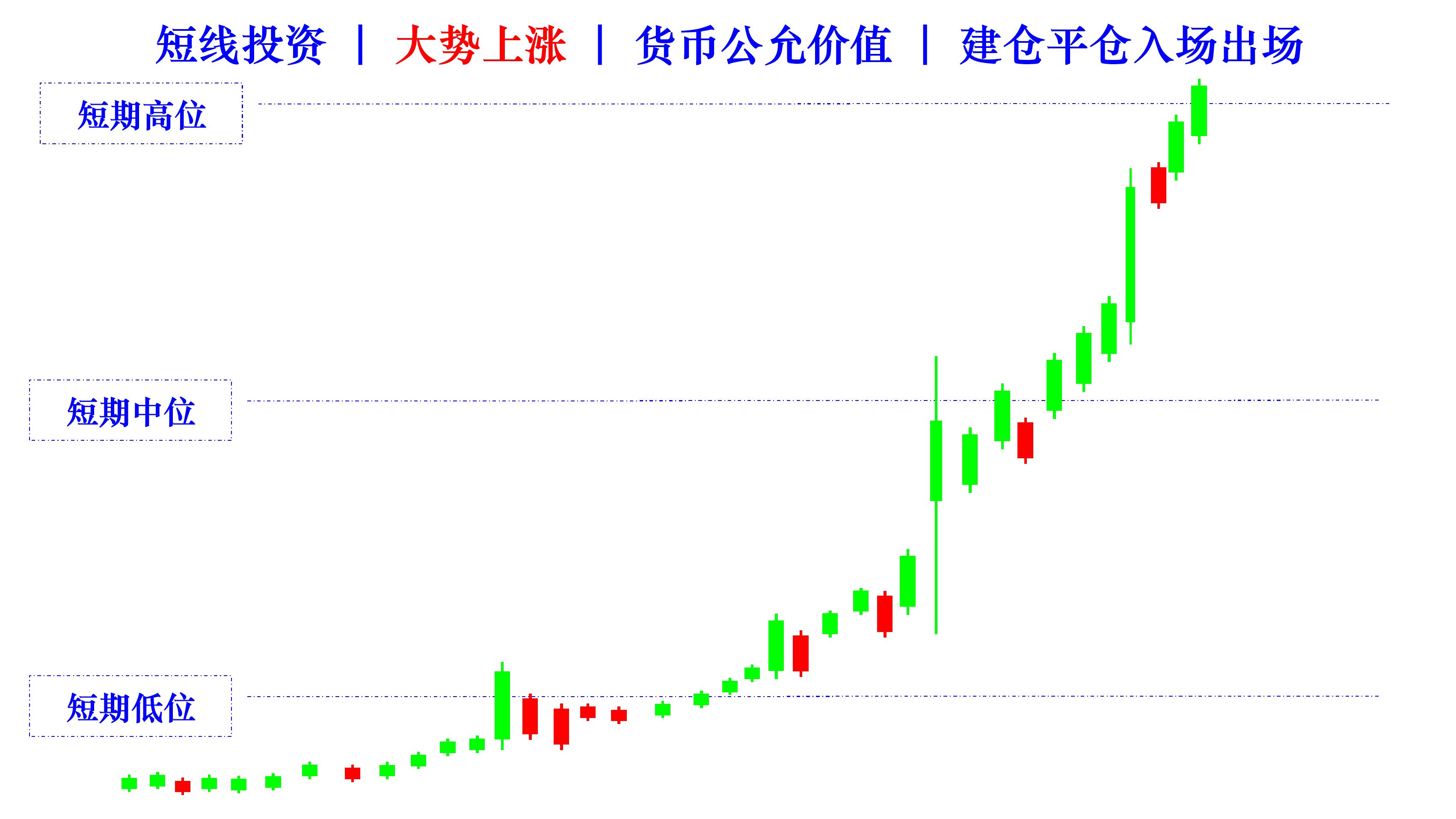 虚拟币短线交易:虚拟币短线交易什么意思