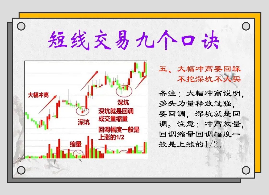 虚拟货币短线操作方法:虚拟币短期走势图怎么看