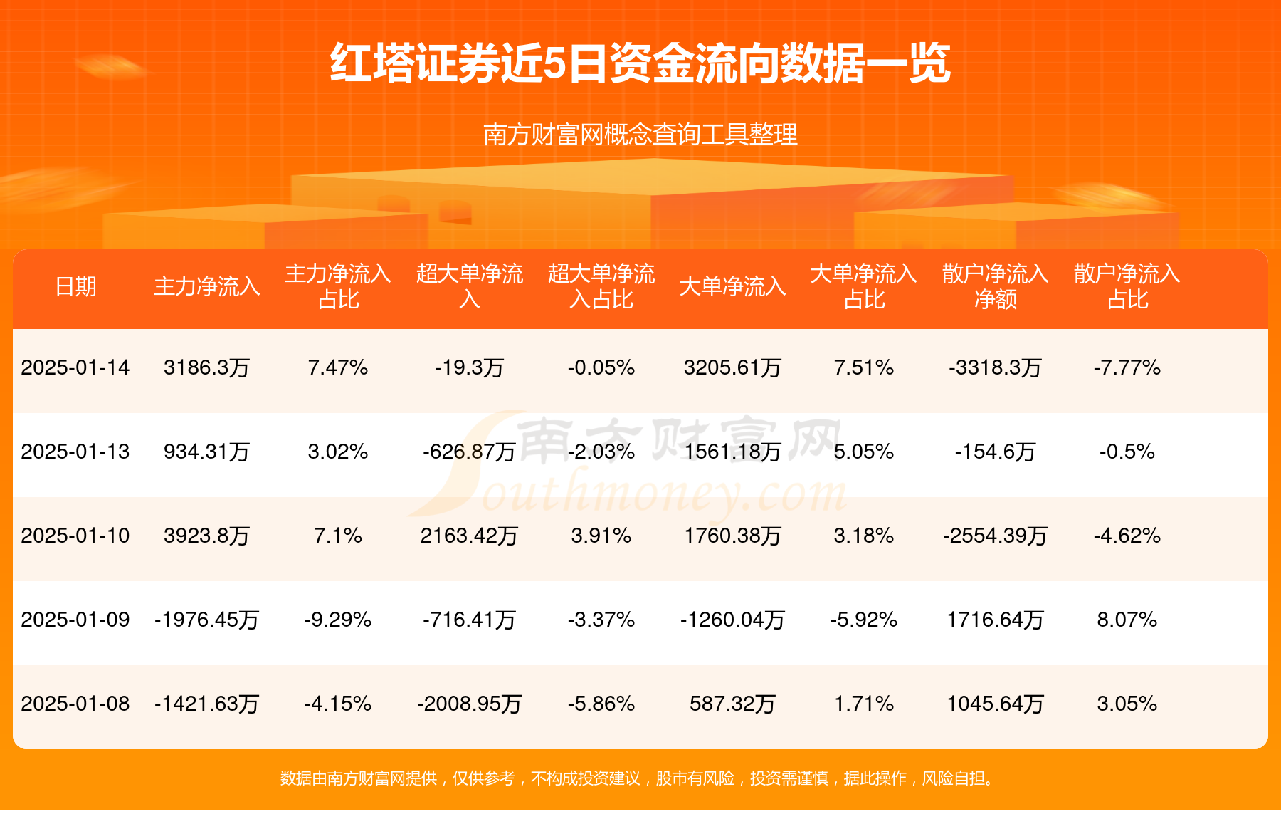 14年买股票1万到1亿:19年1万块买股票赚一个亿