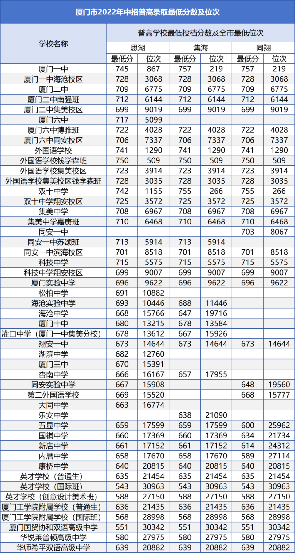 厦门2020中招日程安排:厦门2020年中考招生计划