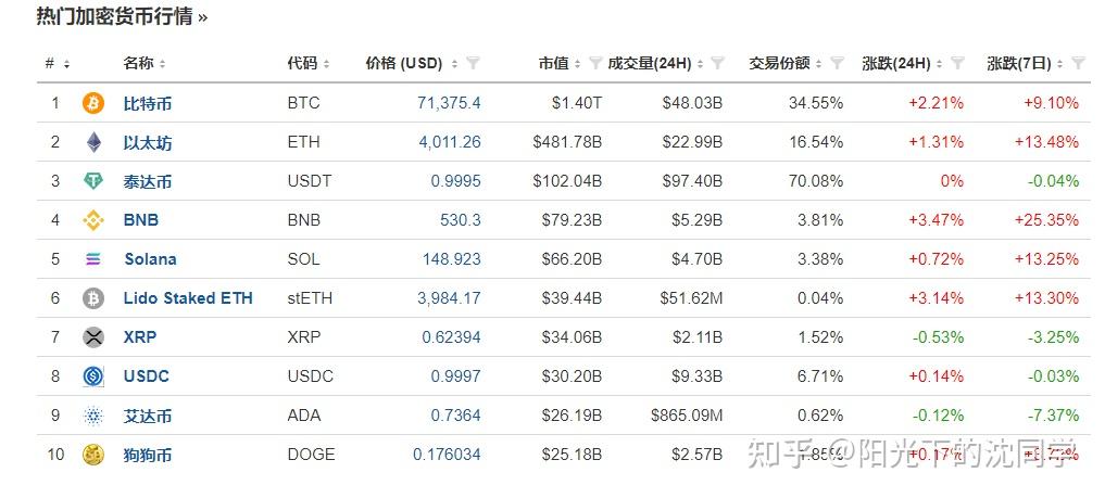 比特币刚出来多少钱一枚:比特币才出来的时候多少钱一个