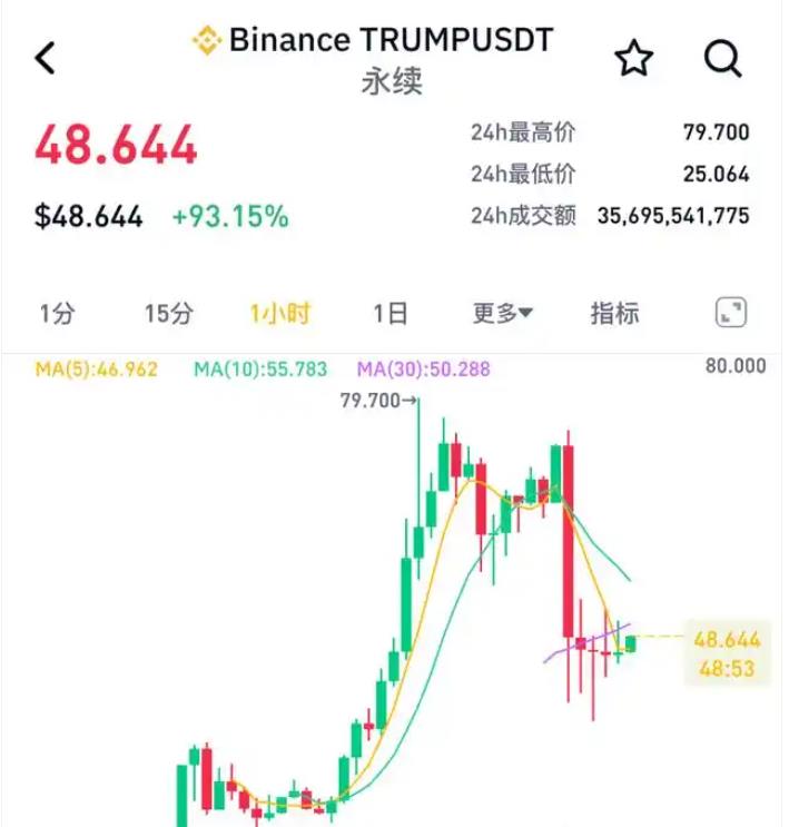 比特币飙涨超17万人爆仓:比特币爆仓320亿资金蒸发