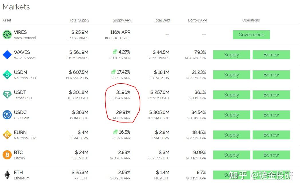 usdt搬砖项目:usdt搬砖项目平台