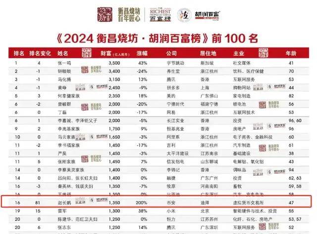 比特币2025年价格预测:比特币2025年将到25万美元