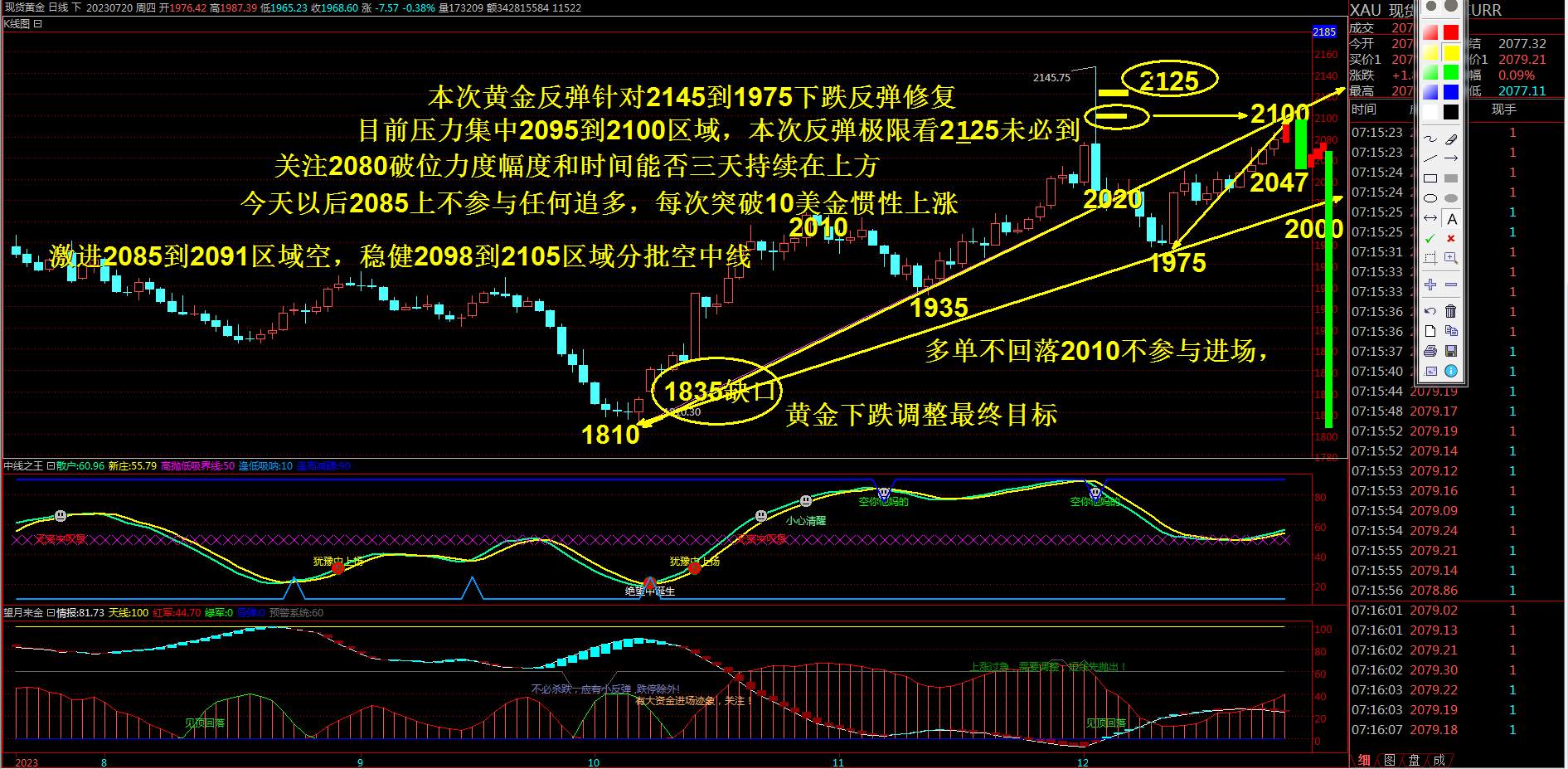 黄金价格走势图:黄金价格走势图二十年