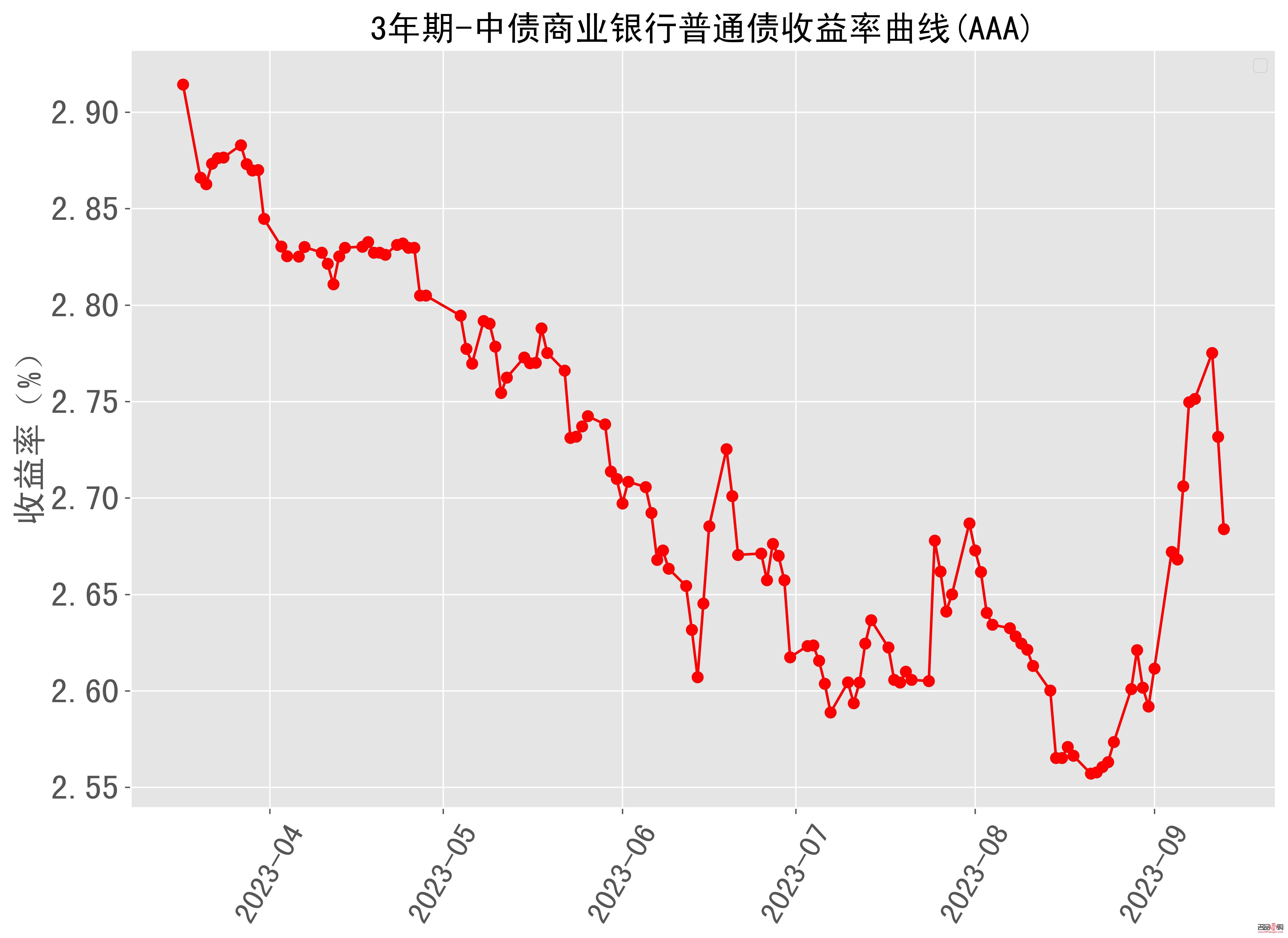 黄金价格走势图:黄金价格走势图二十年