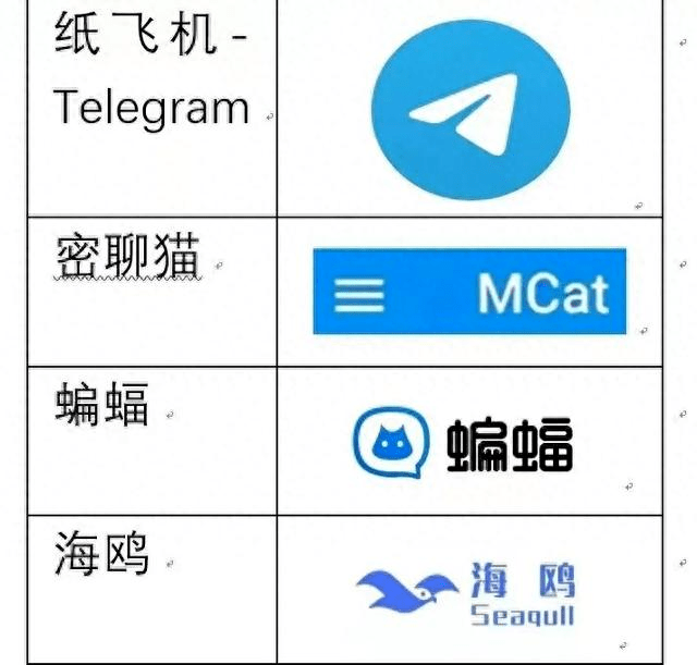 纸飞机查户口正常使用犯法吗:纸飞机telegeram犯法吗