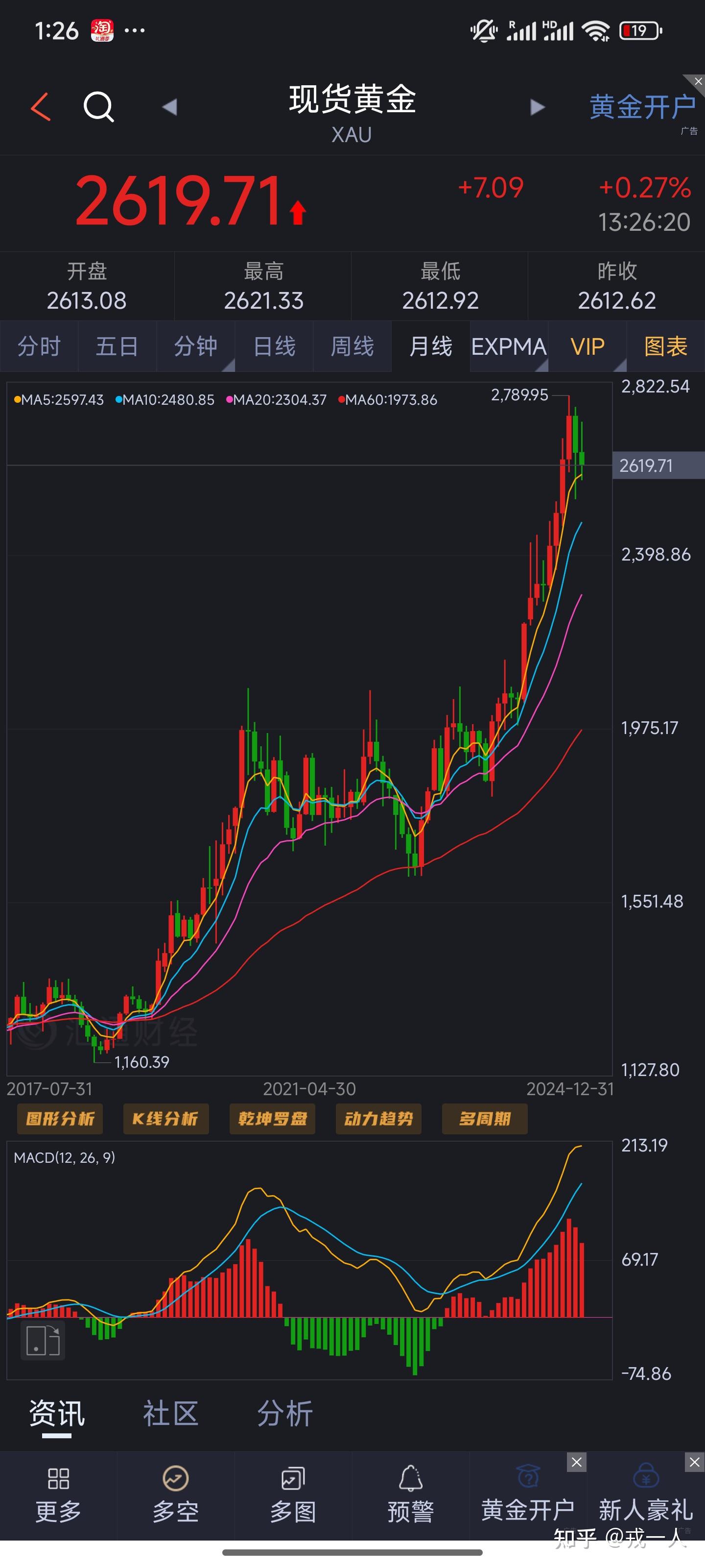 黄金实时行情走势图:今日黄金实时行情走势图