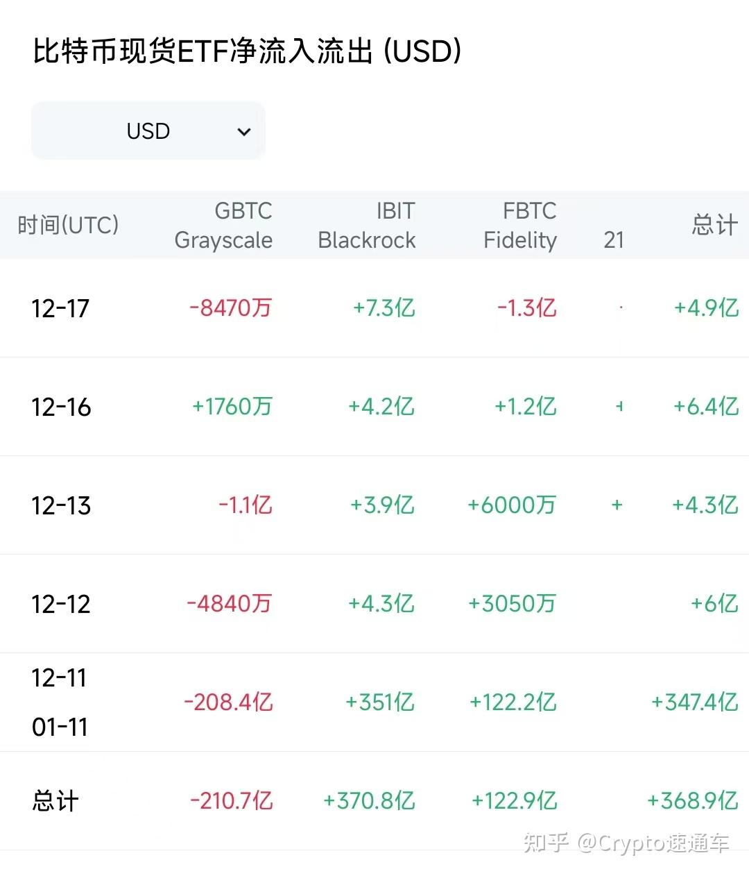 sol币实时价格:sol币实时价格行情USDT