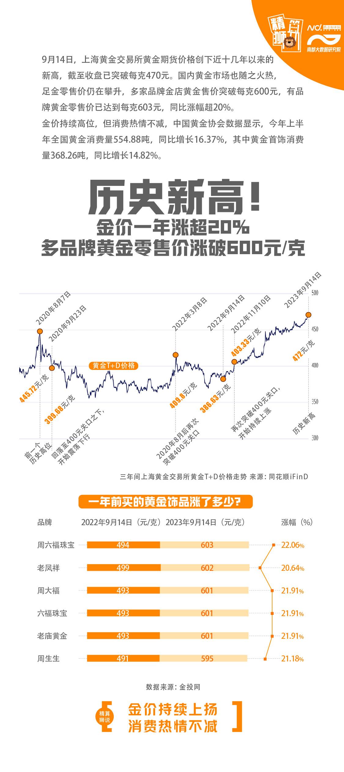 国际金价:国际金价今日最新价格