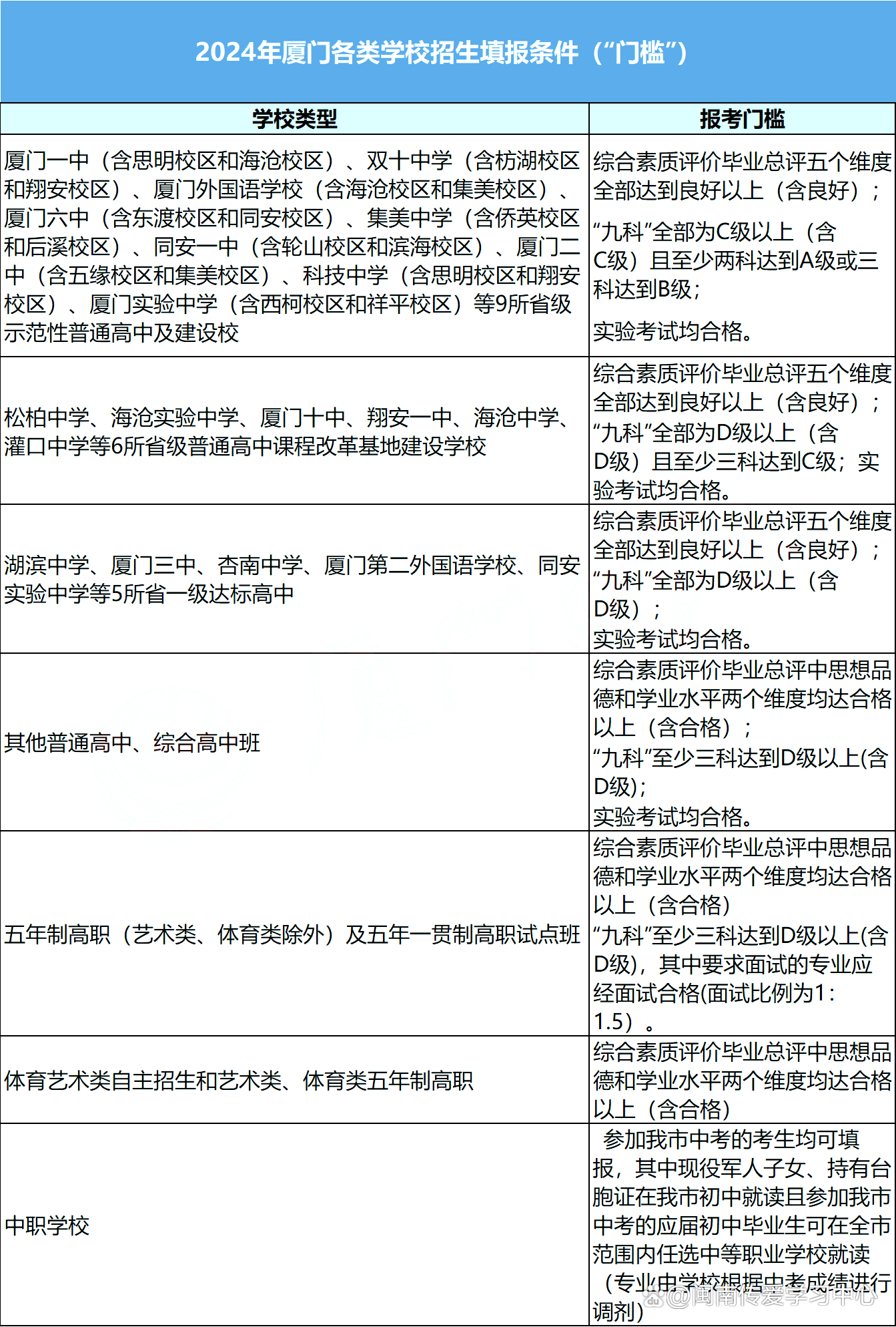 厦门2024中招录取方案:2021年厦门中考各学校录取分数线什么时候出来