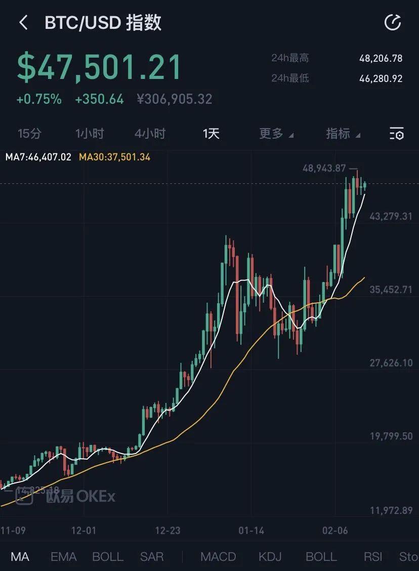 比特币实时价格行情走势图:比特币最新价格行情走势图非小号