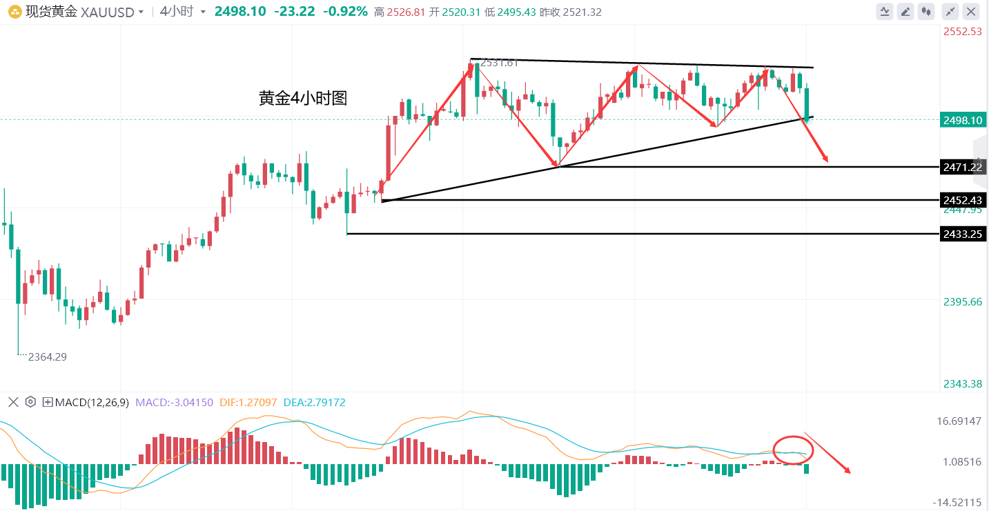 黄金价格走势实时行情:黄金现货价格走势实时行情