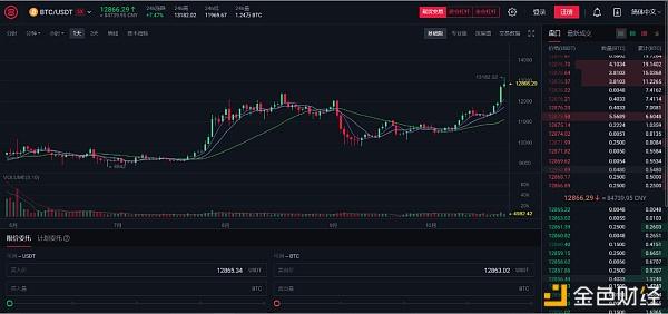 zb币是什么币:zb币最新价格非小号